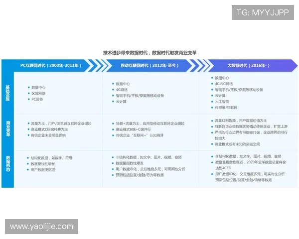 欧宝视讯的用户增长与维护策略研究