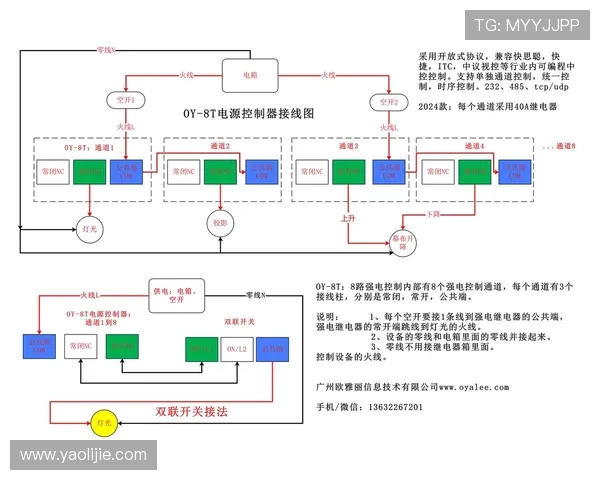 凯发开户流程高清图片示意,详细说明每个环节操作流程图解指南 凯发开户流程高清图片示意,详细说明每个环节操作流程图解指南