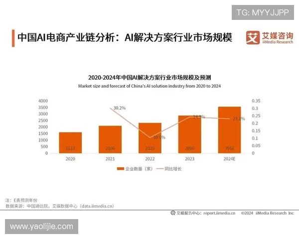 结合大数据分析，优化AG视讯智能体的性能表现与用户体验