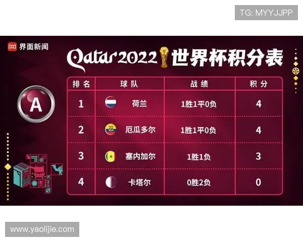 2026年世界杯法国对阵塞内加尔比赛中净胜球规则详解与实战应用分析